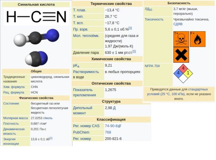 Синильная кислота фото жидкость