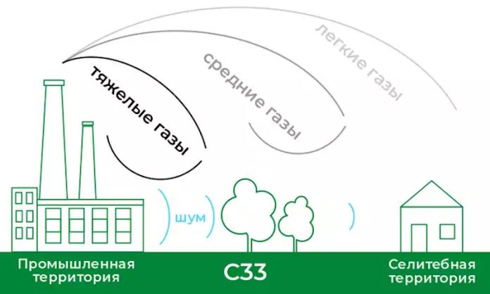 проект СЗЗ