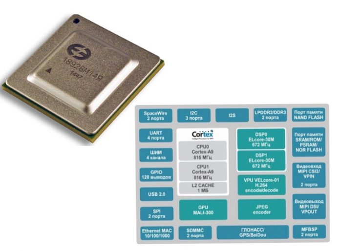 Какой компанией был изготовлен первый процессор sparc