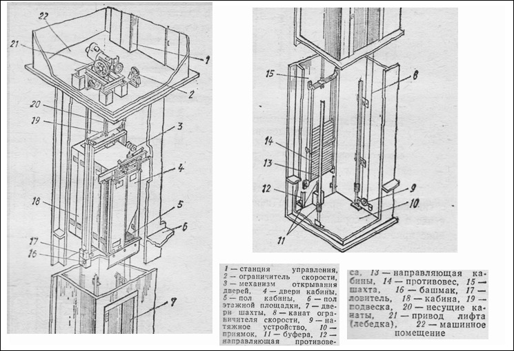 Структурная схема лифта