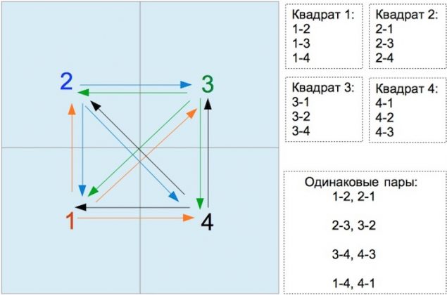 Массивы с постоянным числом элементов постоянным размером и расположением выделенной памяти