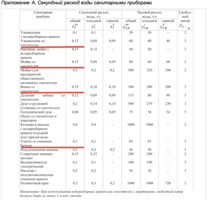 Расчет планируемого максимального часового расхода газа образец