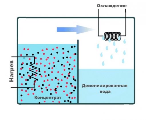 Презентация опреснение воды