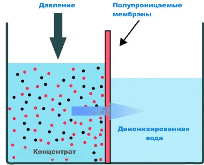 Презентация опреснение воды